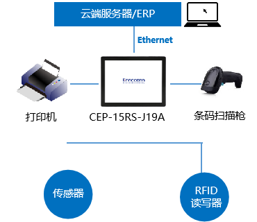 MES-SFC系統(tǒng)應用